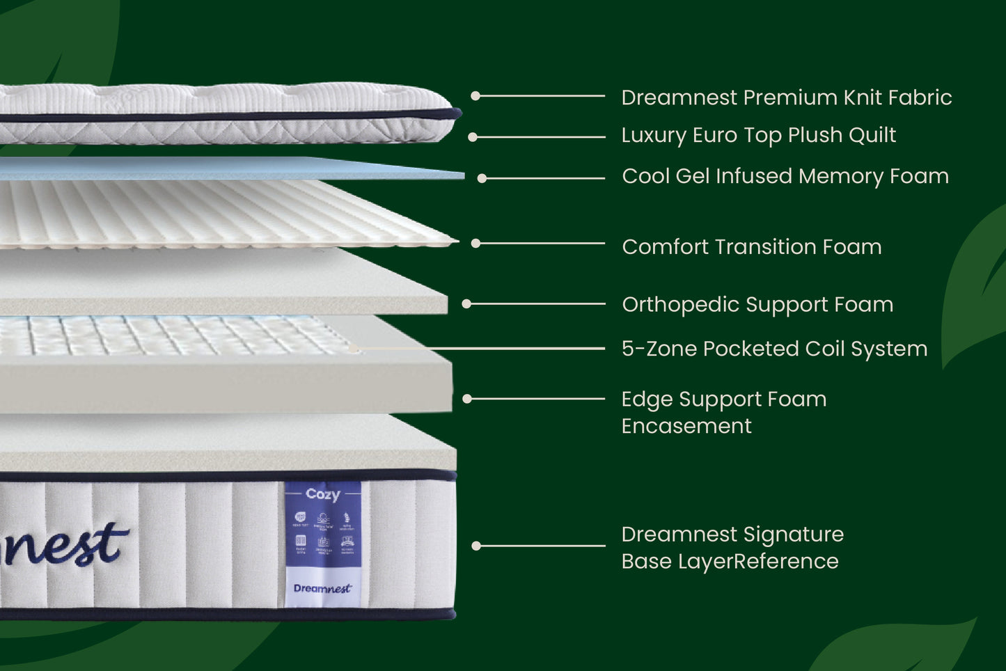 Dreamnest Cozy Euro Top Mattress